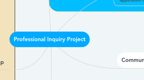 Mind Map: Professional Inquiry Project