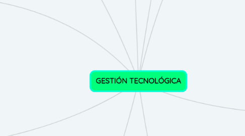 Mind Map: GESTIÓN TECNOLÓGICA