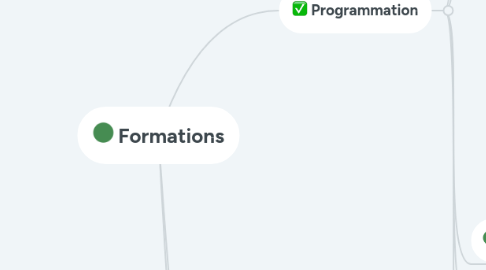 Mind Map: Formations