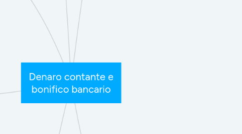 Mind Map: Denaro contante e bonifico bancario