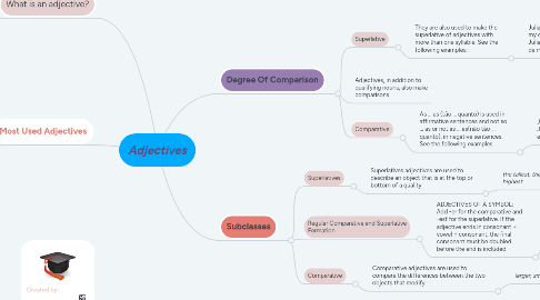 Mind Map: Adjectives