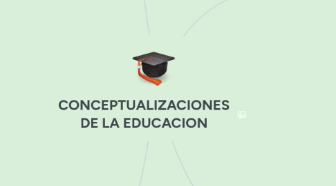 Mind Map: CONCEPTUALIZACIONES DE LA EDUCACION