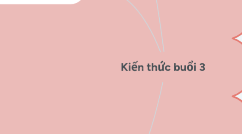 Mind Map: Môi trường marketing của doanh nghiệp