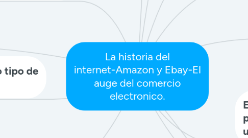 Mind Map: La historia del internet-Amazon y Ebay-El auge del comercio electronico.