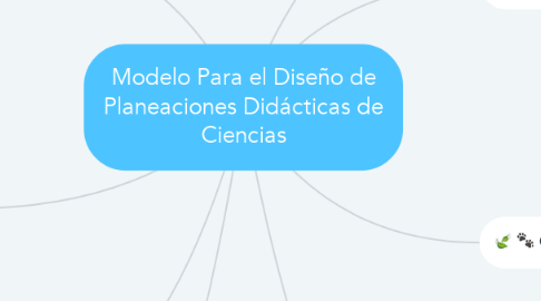 Mind Map: Modelo Para el Diseño de Planeaciones Didácticas de Ciencias