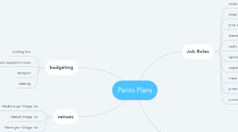 Mind Map: Panto Plans
