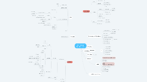 Mind Map: Stärken