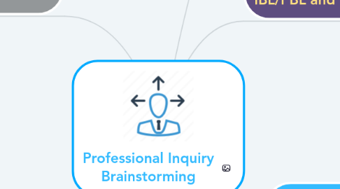 Mind Map: Professional Inquiry Brainstorming