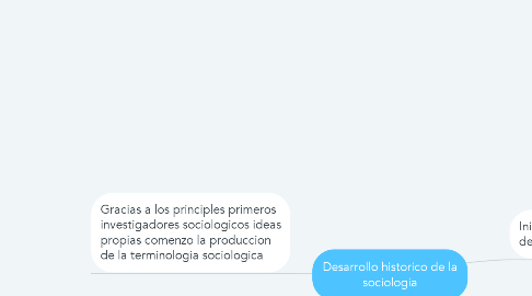 Mind Map: Desarrollo historico de la sociologia