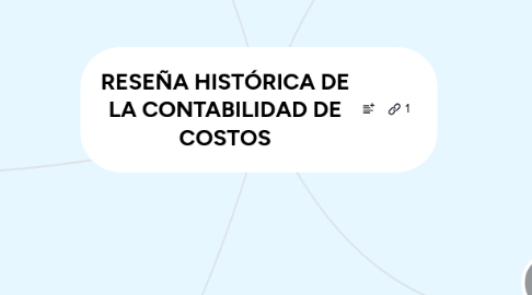 Mind Map: RESEÑA HISTÓRICA DE LA CONTABILIDAD DE COSTOS