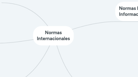 Mind Map: Normas Internacionales