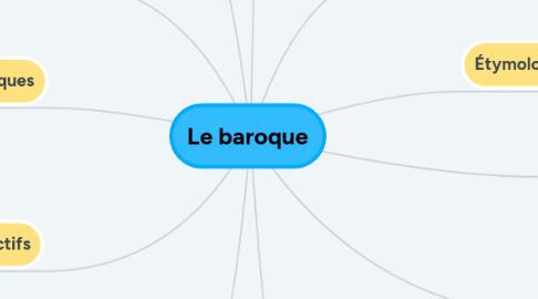 Mind Map: Le baroque