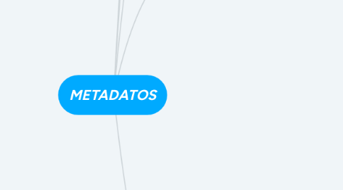 Mind Map: METADATOS