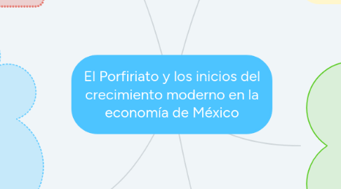 Mind Map: El Porfiriato y los inicios del crecimiento moderno en la economía de México