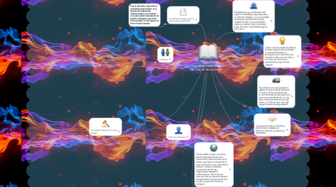 Mind Map: LAS CARACTERÍSTICAS DEL SER DE RELACIONES