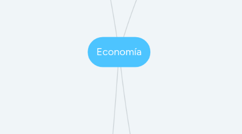 Mind Map: Economía