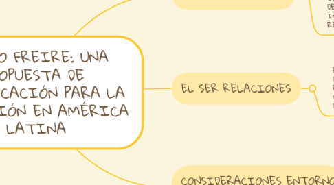 Mind Map: PAULO FREIRE: UNA PROPUESTA DE COMUNICACIÓN PARA LA EDUCACIÓN EN AMÉRICA LATINA