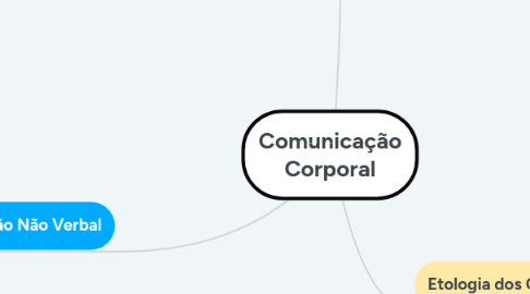 Mind Map: Comunicação Corporal