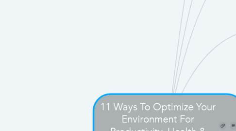 Mind Map: 11 Ways To Optimize Your Environment For Productivity, Health & Success
