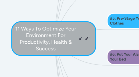 Mind Map: 11 Ways To Optimize Your Environment For Productivity, Health & Success