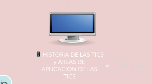 Mind Map: HISTORIA DE LAS TICS y AREAS DE APLICACION DE LAS TICS