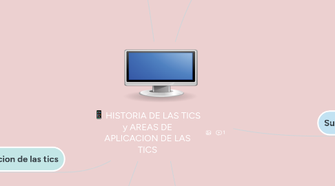 Mind Map: HISTORIA DE LAS TICS y AREAS DE APLICACION DE LAS TICS