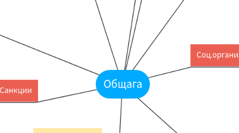 Mind Map: Общага