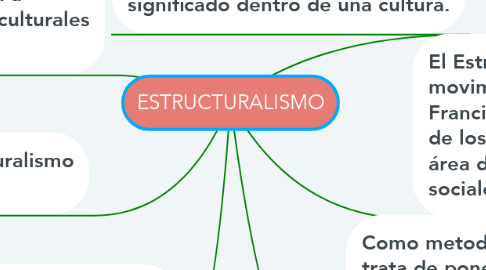 Mind Map: ESTRUCTURALISMO