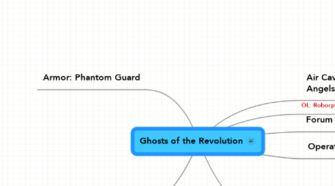 Mind Map: Ghosts of the Revolution