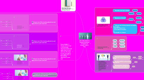 Mind Map: HCI 428: Module 6 (Sample Mindmap) Group# (Last Names) Title of Map