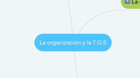 Mind Map: La organización y la T.G.S