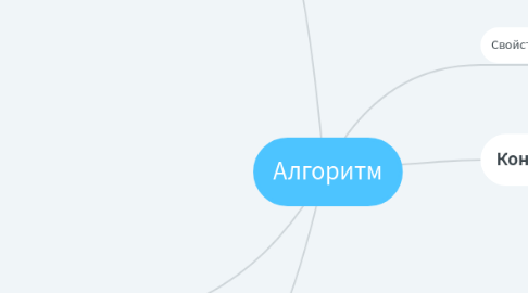 Mind Map: Алгоритм