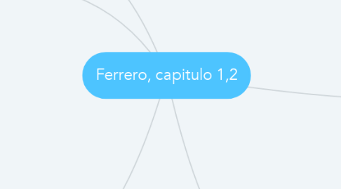 Mind Map: Ferrero, capitulo 1,2
