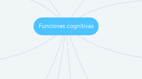Mind Map: Funciones cognitivas