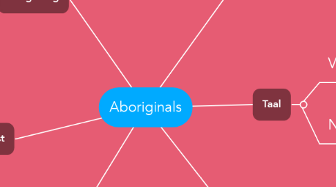 Mind Map: Aboriginals