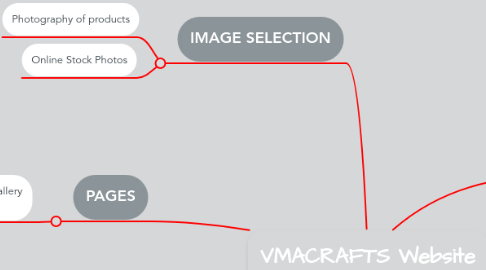 Mind Map: VMACRAFTS Website