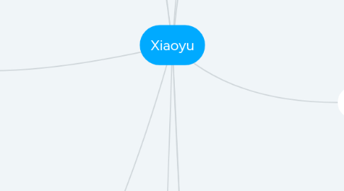 Mind Map: Xiaoyu