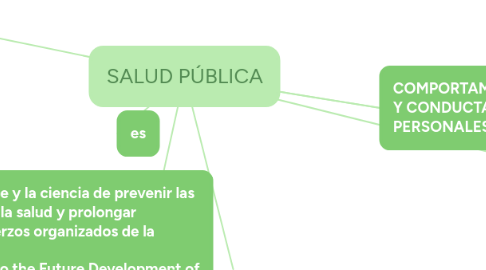 Mind Map: SALUD PÚBLICA