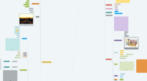 Mind Map: Modalidades de la educación y ¿cómo mejorar el rendimiento académico?