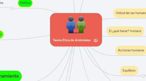 Mind Map: Teoría Ética de Aristoteles