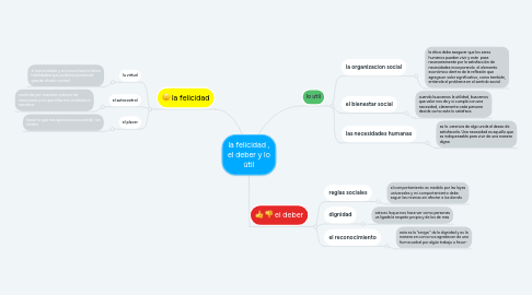 Mind Map: la felicidad , el deber y lo útil