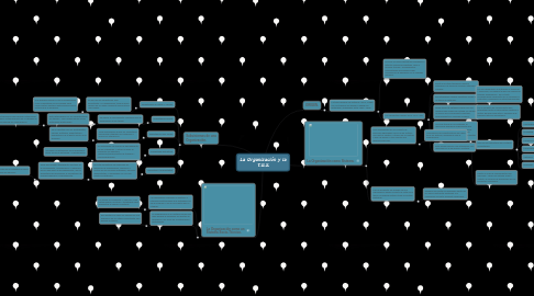 Mind Map: La Organización y la T.G.S.