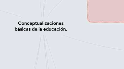 Mind Map: Conceptualizaciones básicas de la educación.