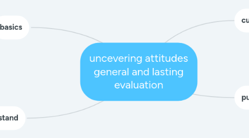 Mind Map: uncevering attitudes general and lasting evaluation