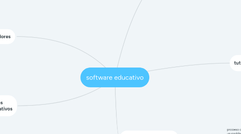 Mind Map: software educativo