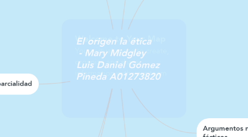 Mind Map: El origen la ética    - Mary Midgley     Luis Daniel Gómez Pineda A01273820