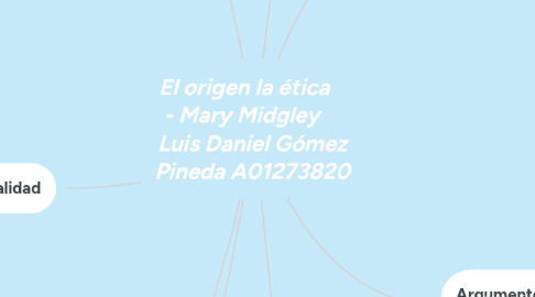 Mind Map: El origen la ética - Mary Midgley Luis Daniel Gómez Pineda A01273820