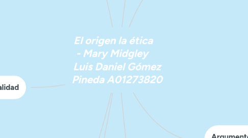 Mind Map: El origen la ética    - Mary Midgley     Luis Daniel Gómez Pineda A01273820