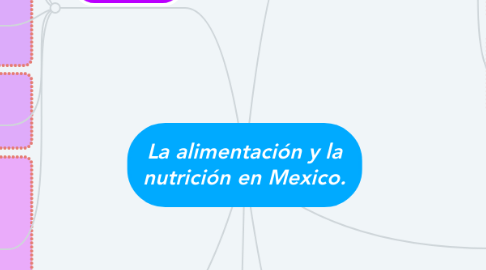 Mind Map: La alimentación y la nutrición en Mexico.