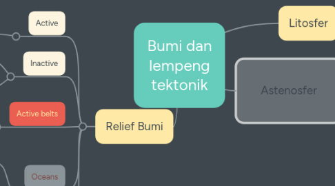 Mind Map: Bumi dan lempeng tektonik
